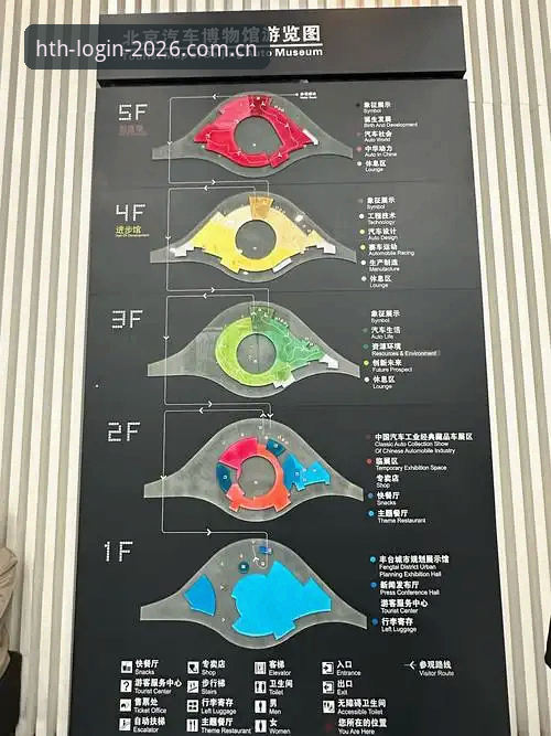 揭秘HTH2026服务功能：新版官网背后的六大核心升级